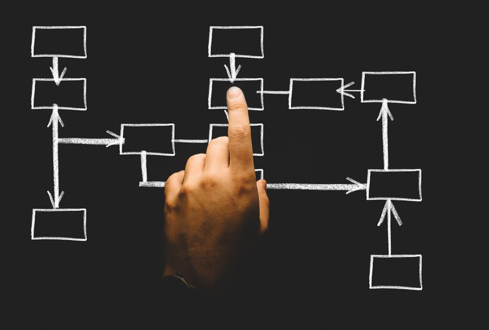 Online and offline networking that WORKS
