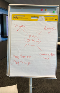 Team brand brainstorm