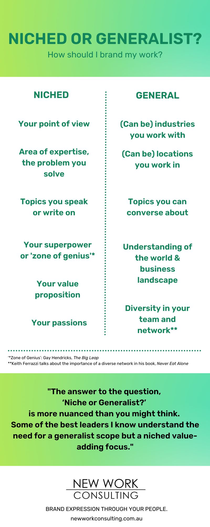 Niche or Generalist Brand? - Infographic by NWC