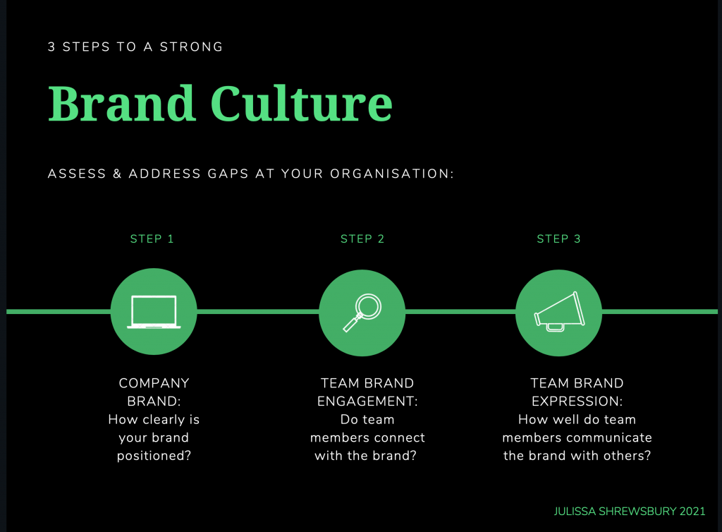 Brand Culture Strategy by NWC