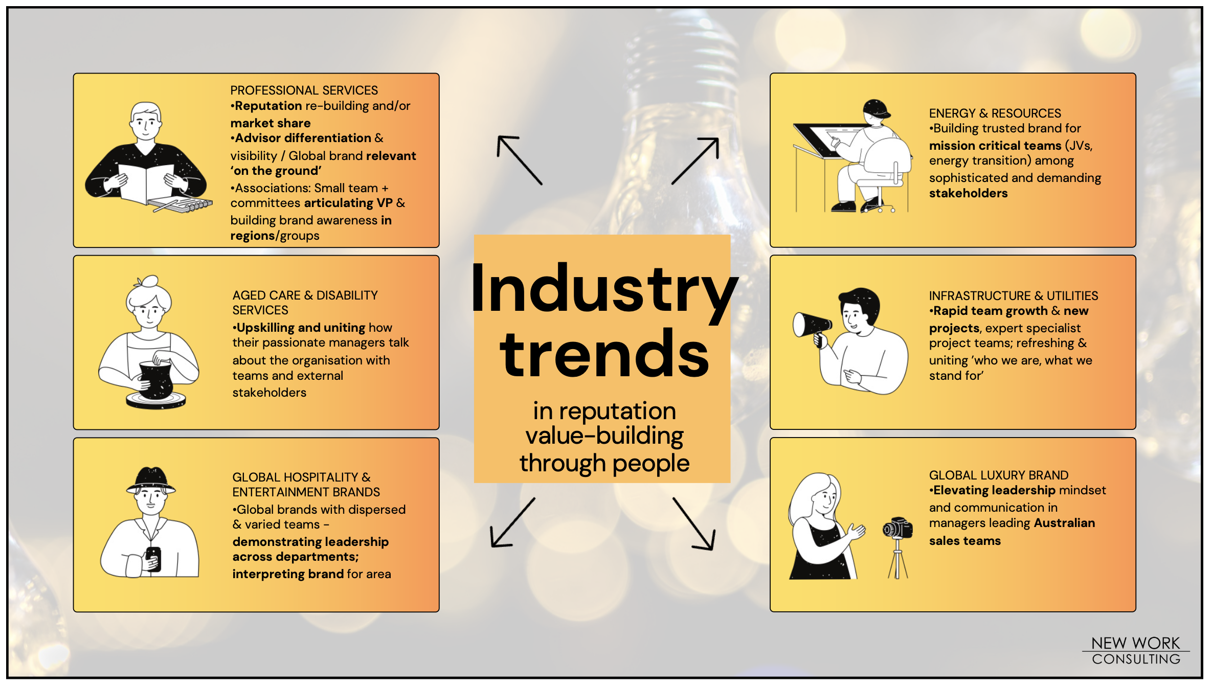 Industry trends in reputation building_NWC25 Industry trends in reputation value building, New Work Consulting