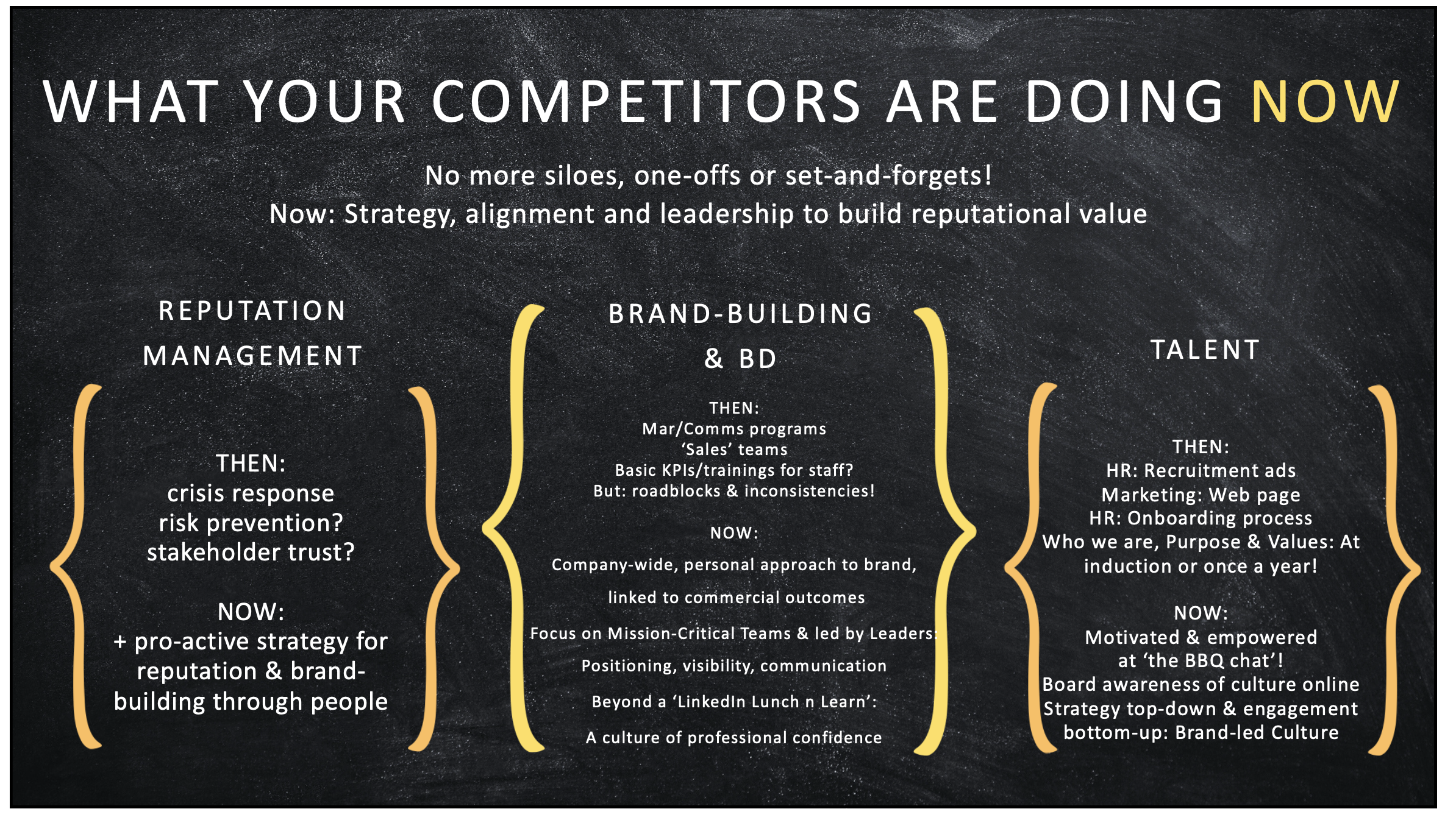 Competitor trends in reputation value building, New Work Consulting
