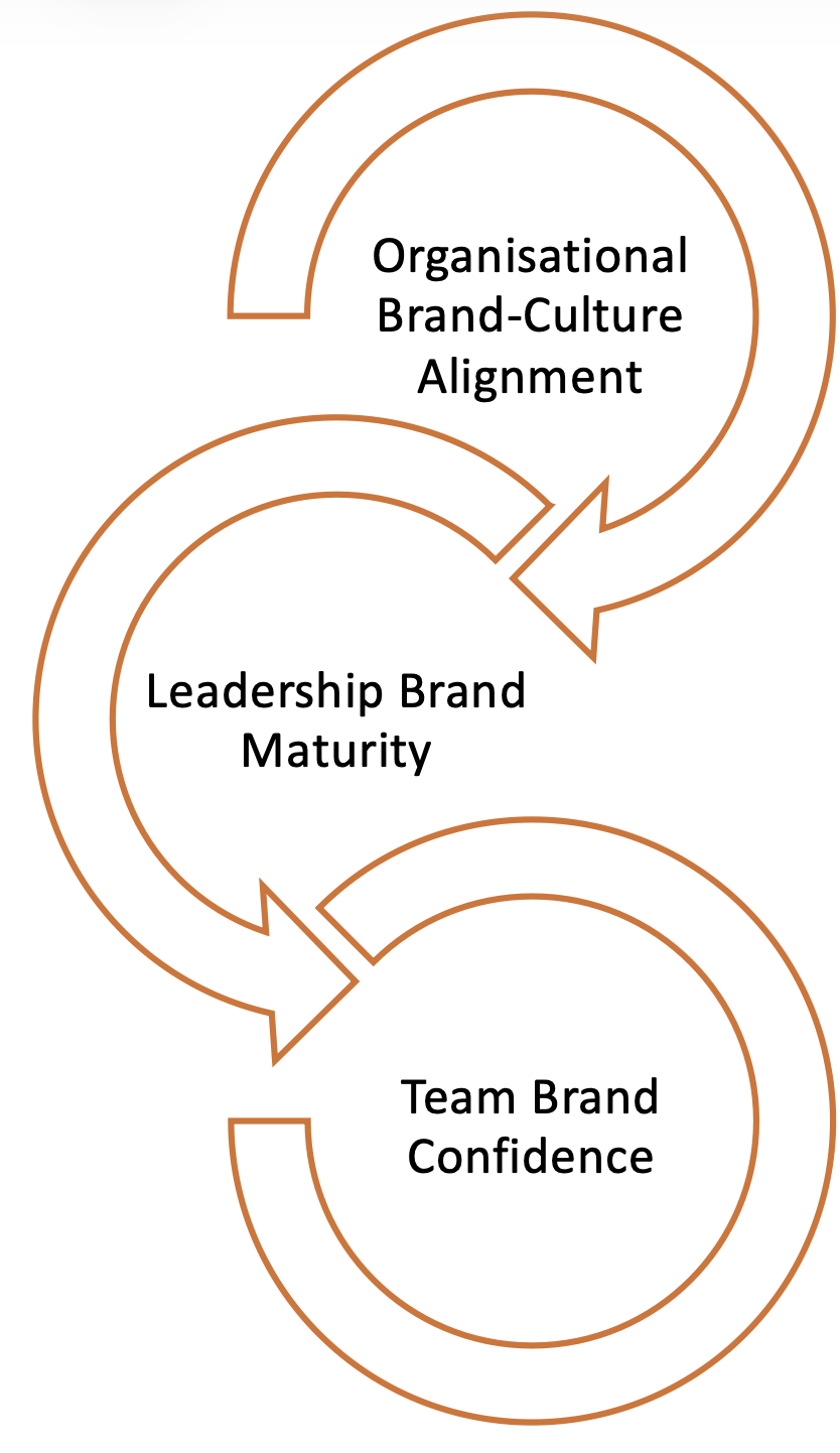 NWC Approach Diagram
